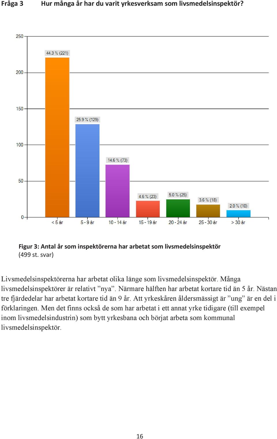 Närmare hälften har arbetat kortare tid än 5 år. Nästan tre fjärdedelar har arbetat kortare tid än 9 år.