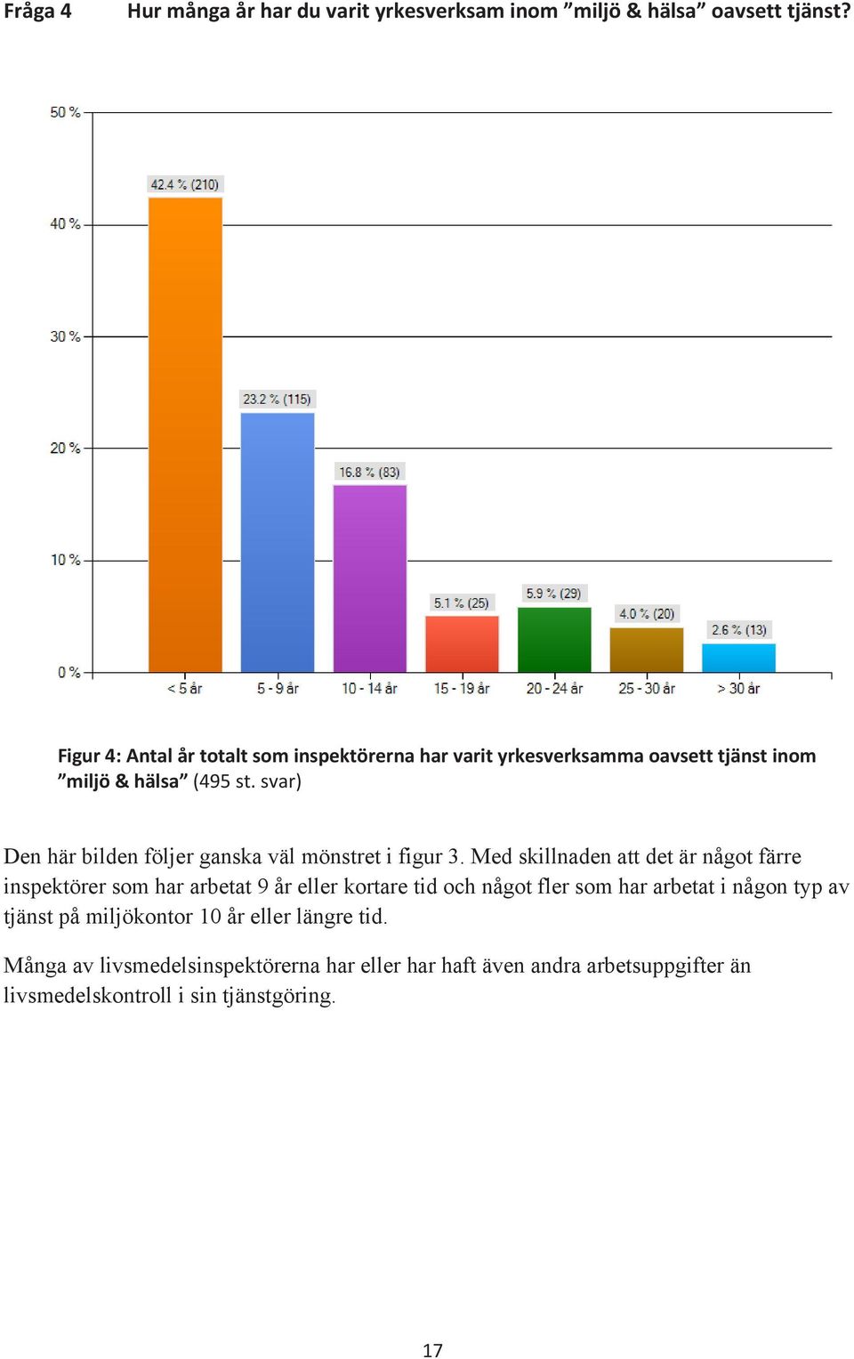 svar) Den här bilden följer ganska väl mönstret i figur 3.