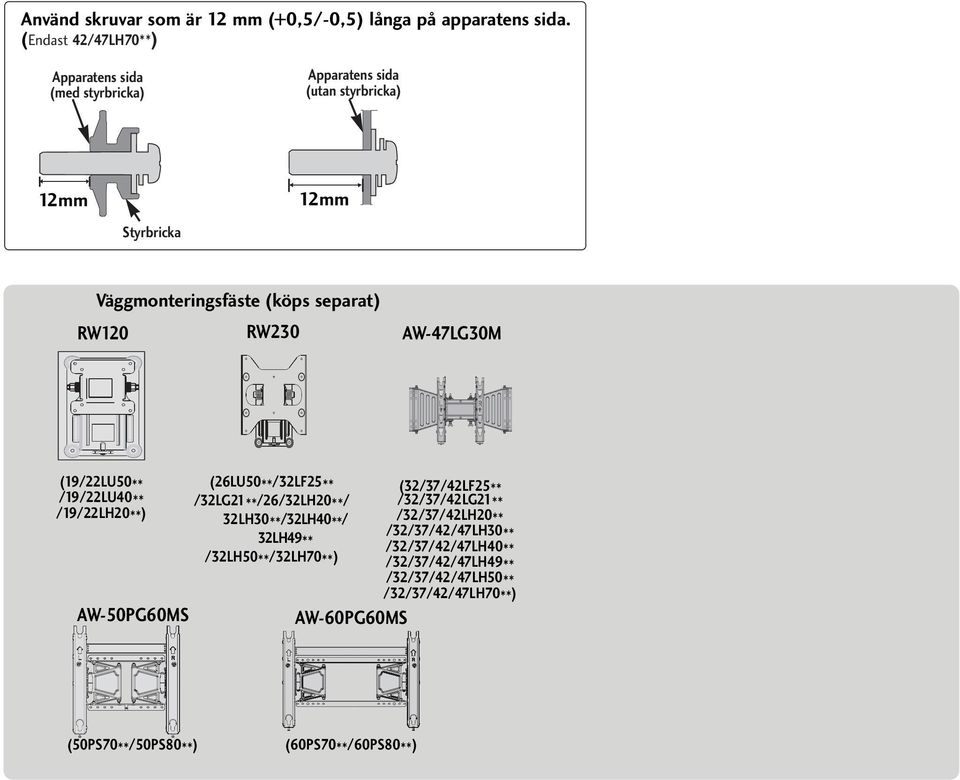 Väggmonteringsfäste (köps separat) RW0 RW0 AW-7LG0M (9/LU50** /9/LU0** /9/LH0**) AW-50PG60MS (6LU50**/LF5**