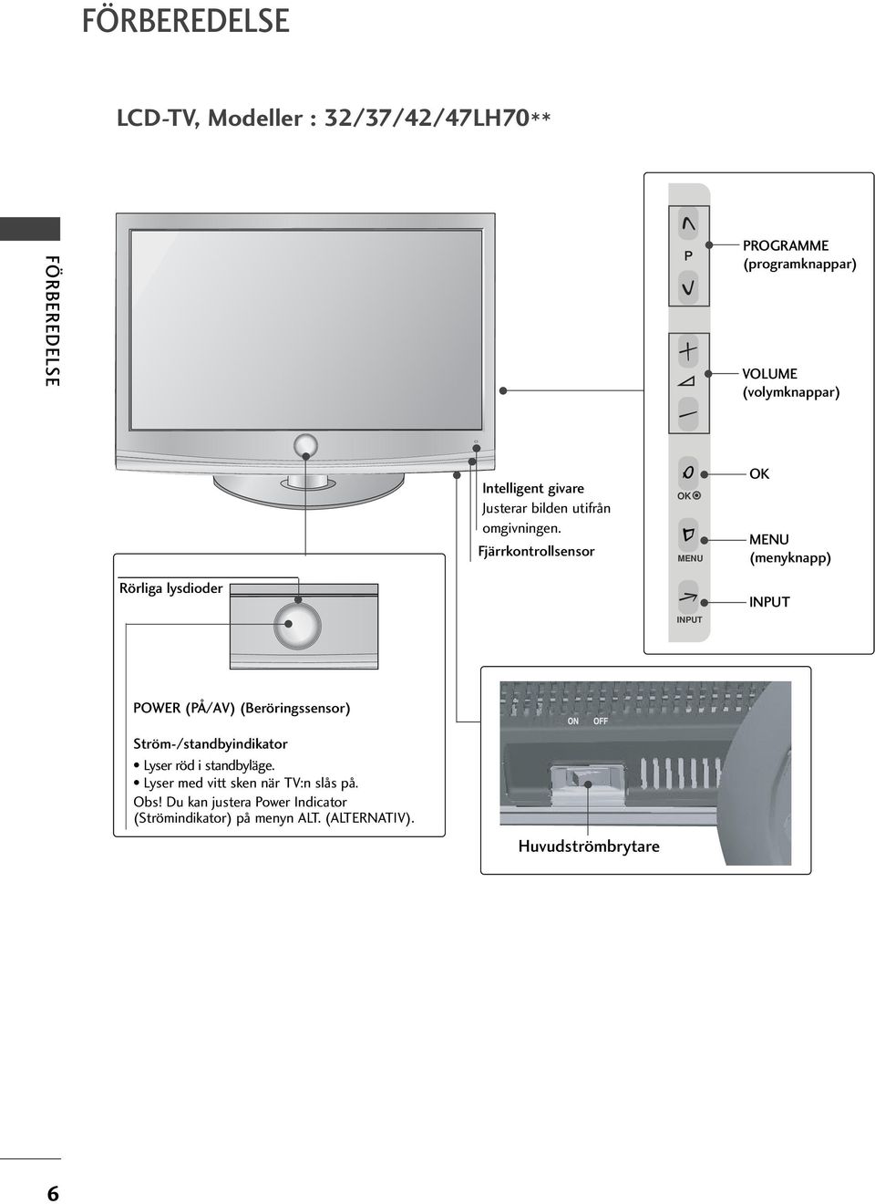 Fjärrkontrollsensor MNU MNU (menyknapp) Rörliga lysdioder INPUT INPUT POWR (PÅ/AV) (Beröringssensor)