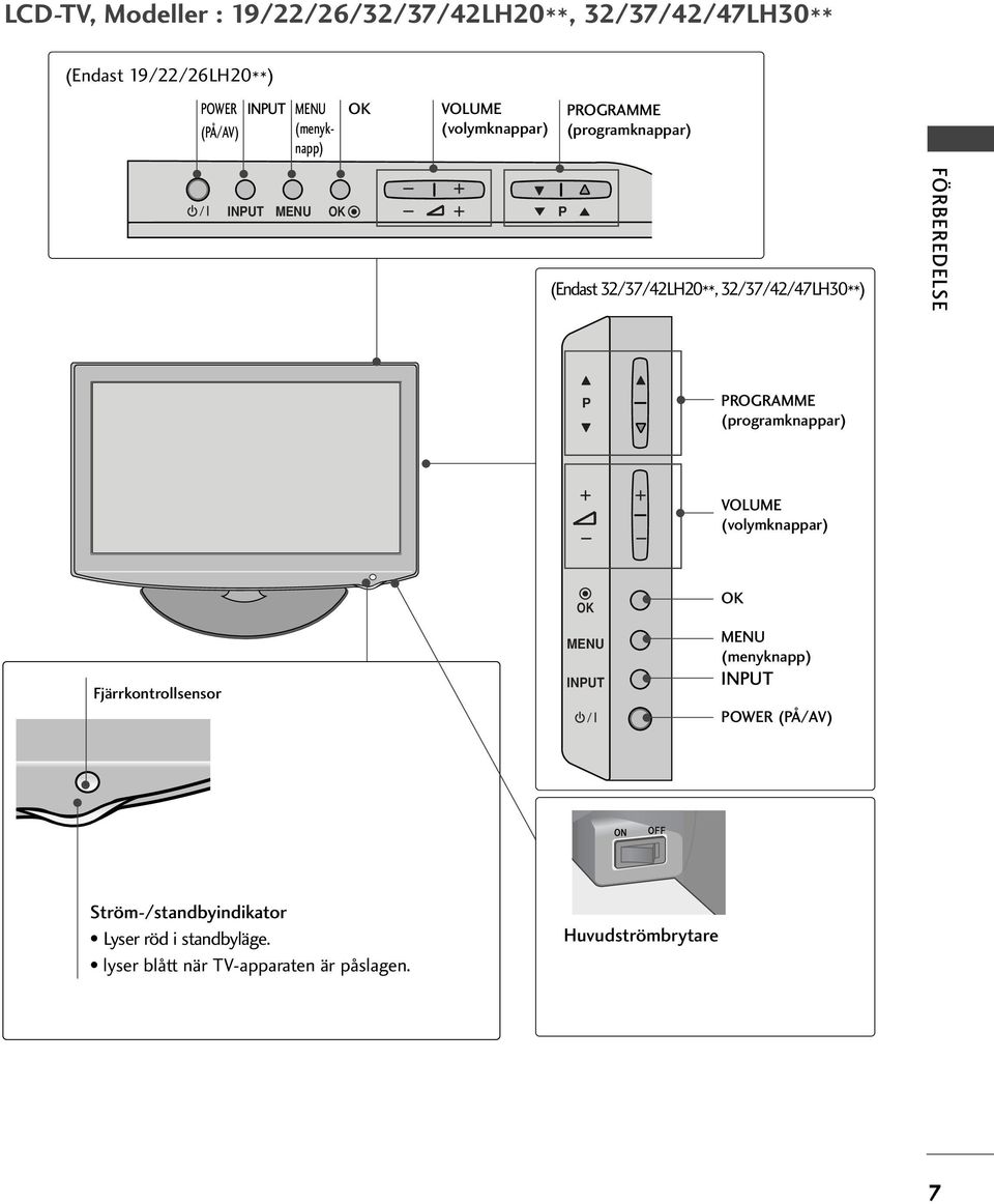 (programknappar) VOLUM (volymknappar) Fjärrkontrollsensor MNU INPUT MNU (menyknapp) INPUT POWR (PÅ/AV)