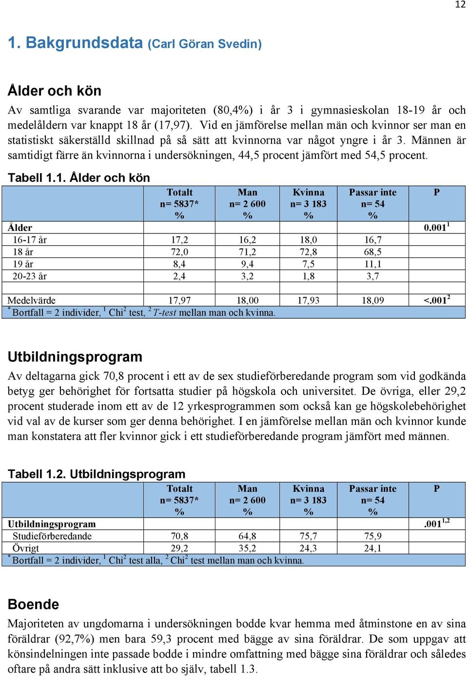 ännen är samtidigt färre än kvinnorna i undersökningen, 44,5 procent jämfört med 54,5 procent. Tabell 1.1. Ålder och kön Totalt n= 5837* an n= 2 600 Kvinna n= 3 183 Passar inte n= 54 Ålder 0.