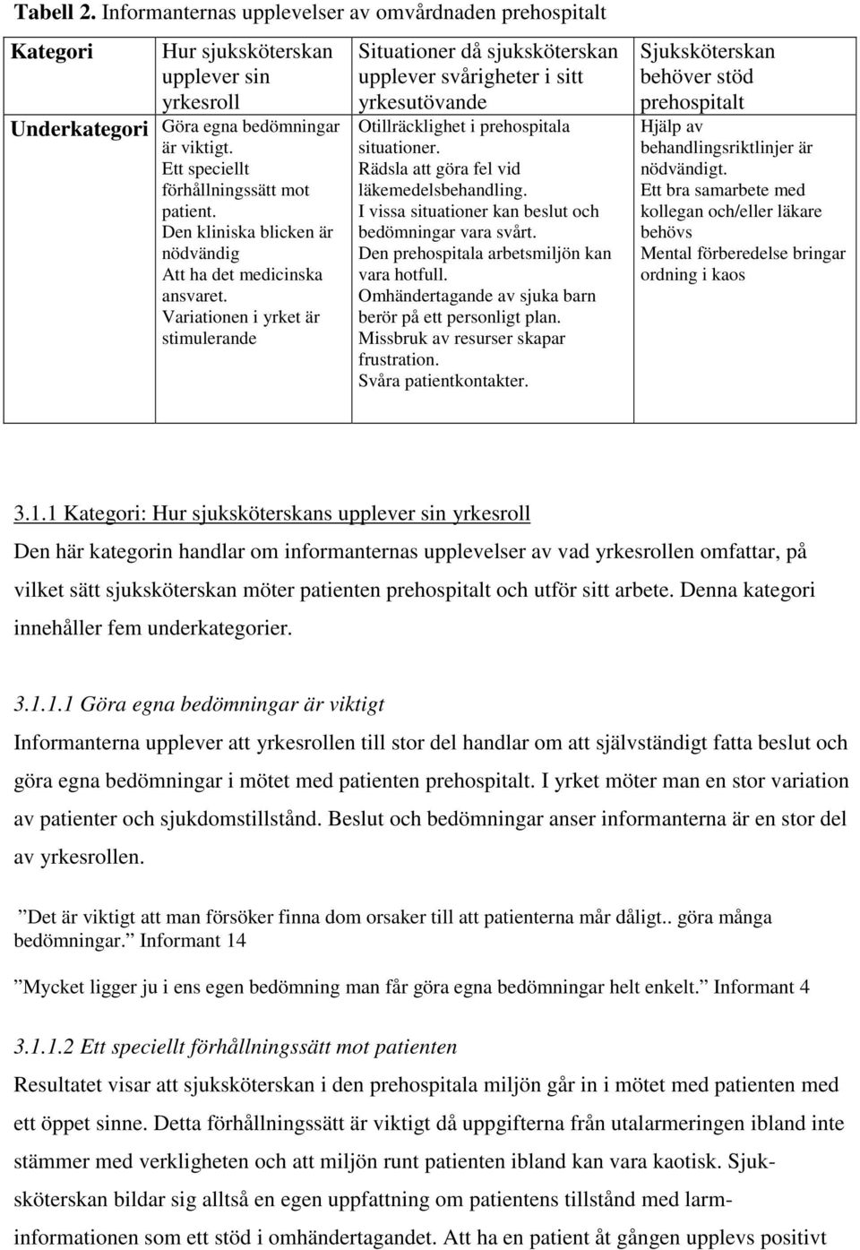 Variationen i yrket är stimulerande Situationer då sjuksköterskan upplever svårigheter i sitt yrkesutövande Otillräcklighet i prehospitala situationer. Rädsla att göra fel vid läkemedelsbehandling.