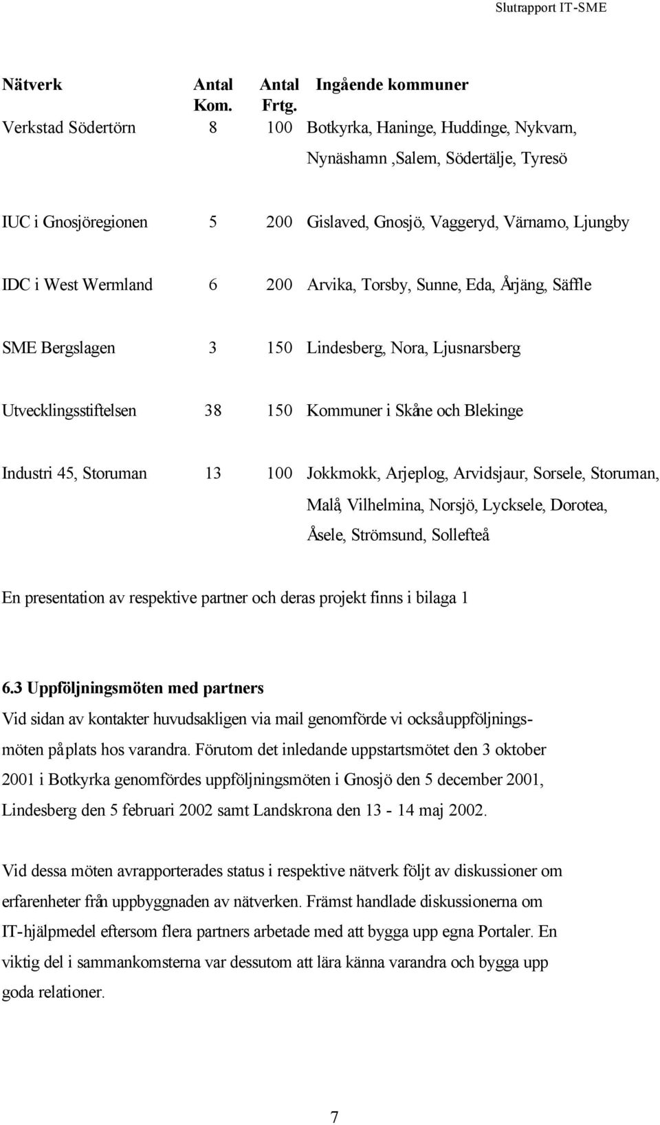 Arvika, Torsby, Sunne, Eda, Årjäng, Säffle SME Bergslagen 3 150 Lindesberg, Nora, Ljusnarsberg Utvecklingsstiftelsen 38 150 Kommuner i Skåne och Blekinge Industri 45, Storuman 13 100 Jokkmokk,