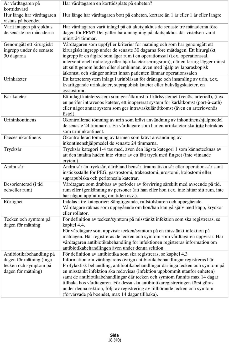 tecken och symptom på dagen för mätning) Har vårdtagaren en korttidsplats på enheten?