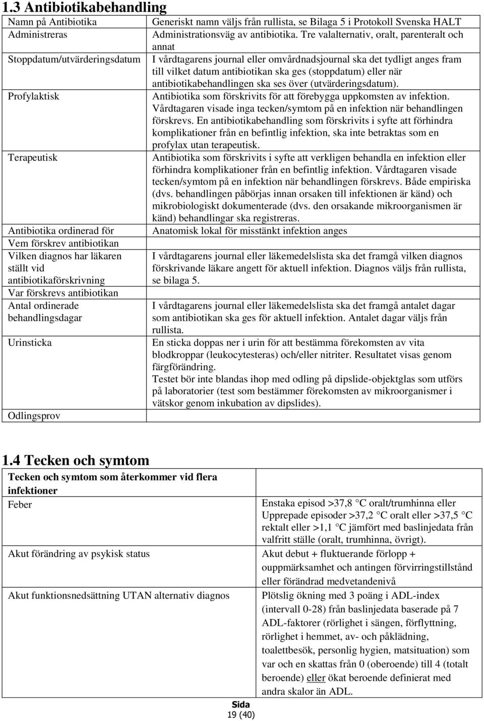 Administrationsväg av antibiotika.