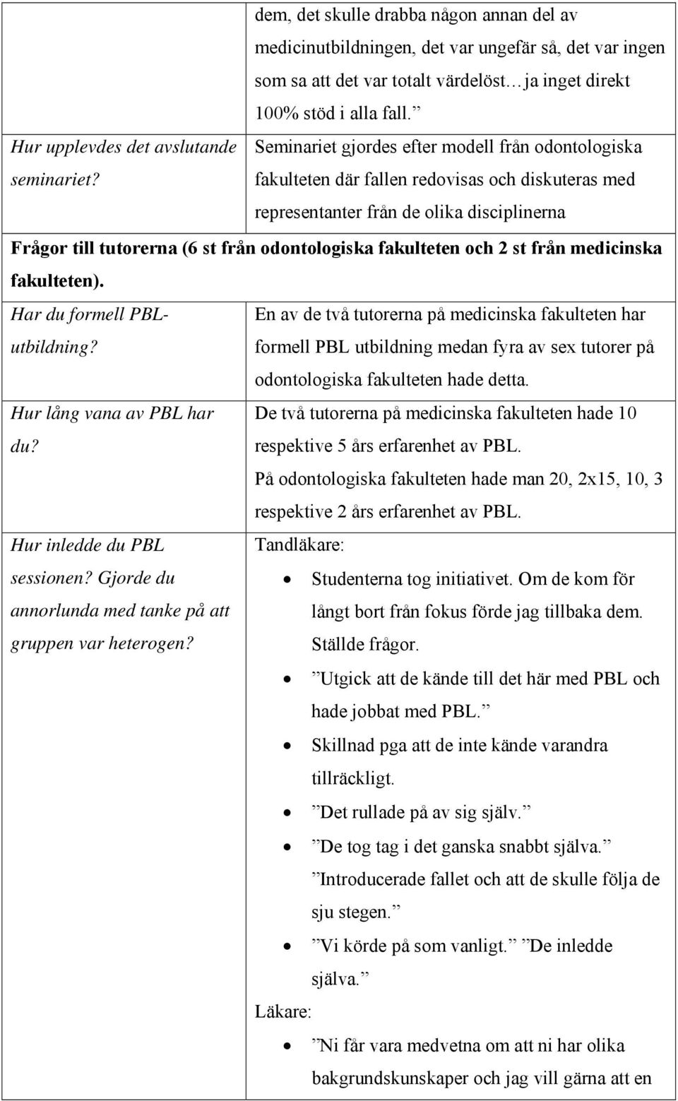 Seminariet gjordes efter modell från odontologiska fakulteten där fallen redovisas och diskuteras med representanter från de olika disciplinerna Frågor till tutorerna (6 st från odontologiska