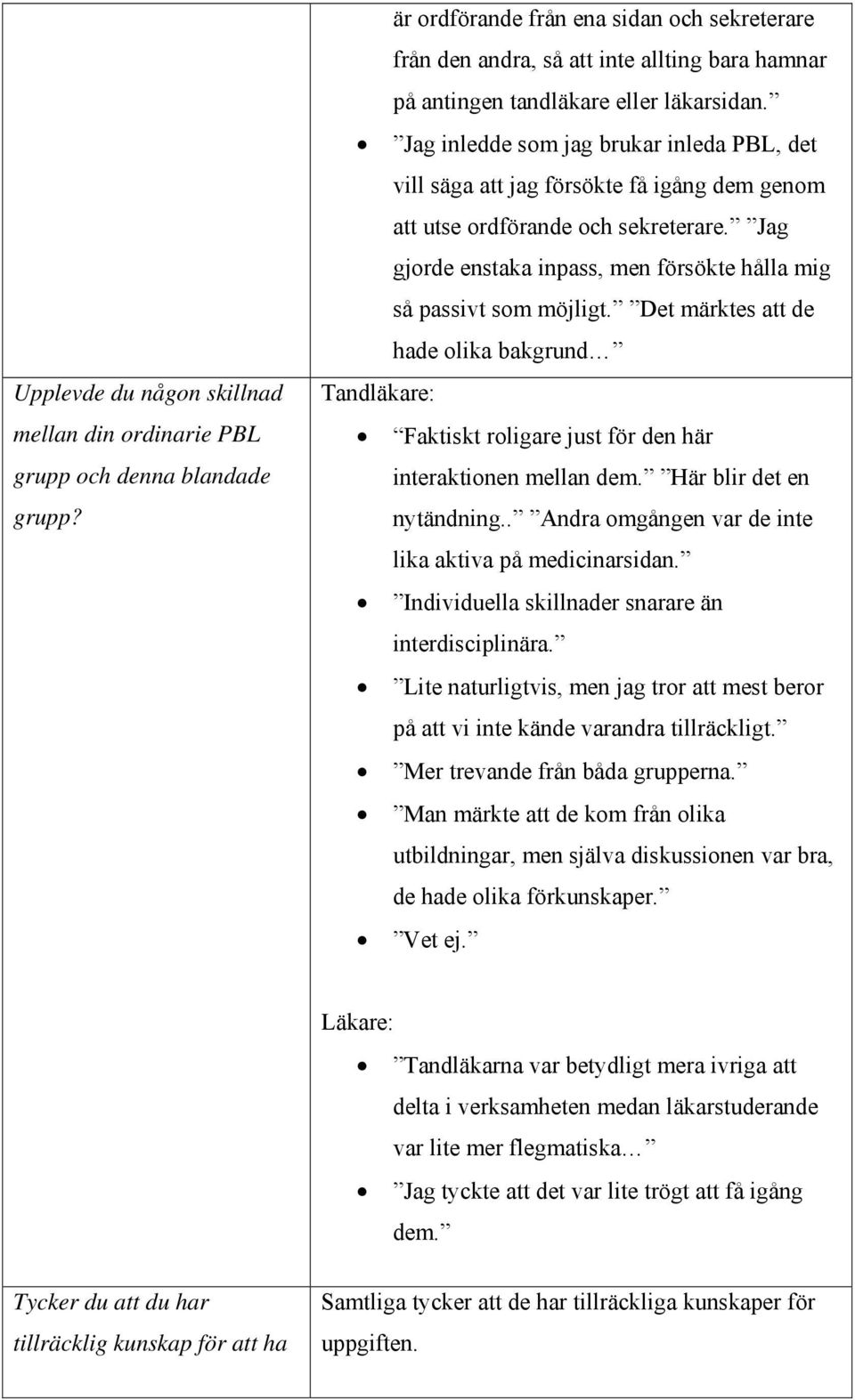 Jag inledde som jag brukar inleda PBL, det vill säga att jag försökte få igång dem genom att utse ordförande och sekreterare. Jag gjorde enstaka inpass, men försökte hålla mig så passivt som möjligt.