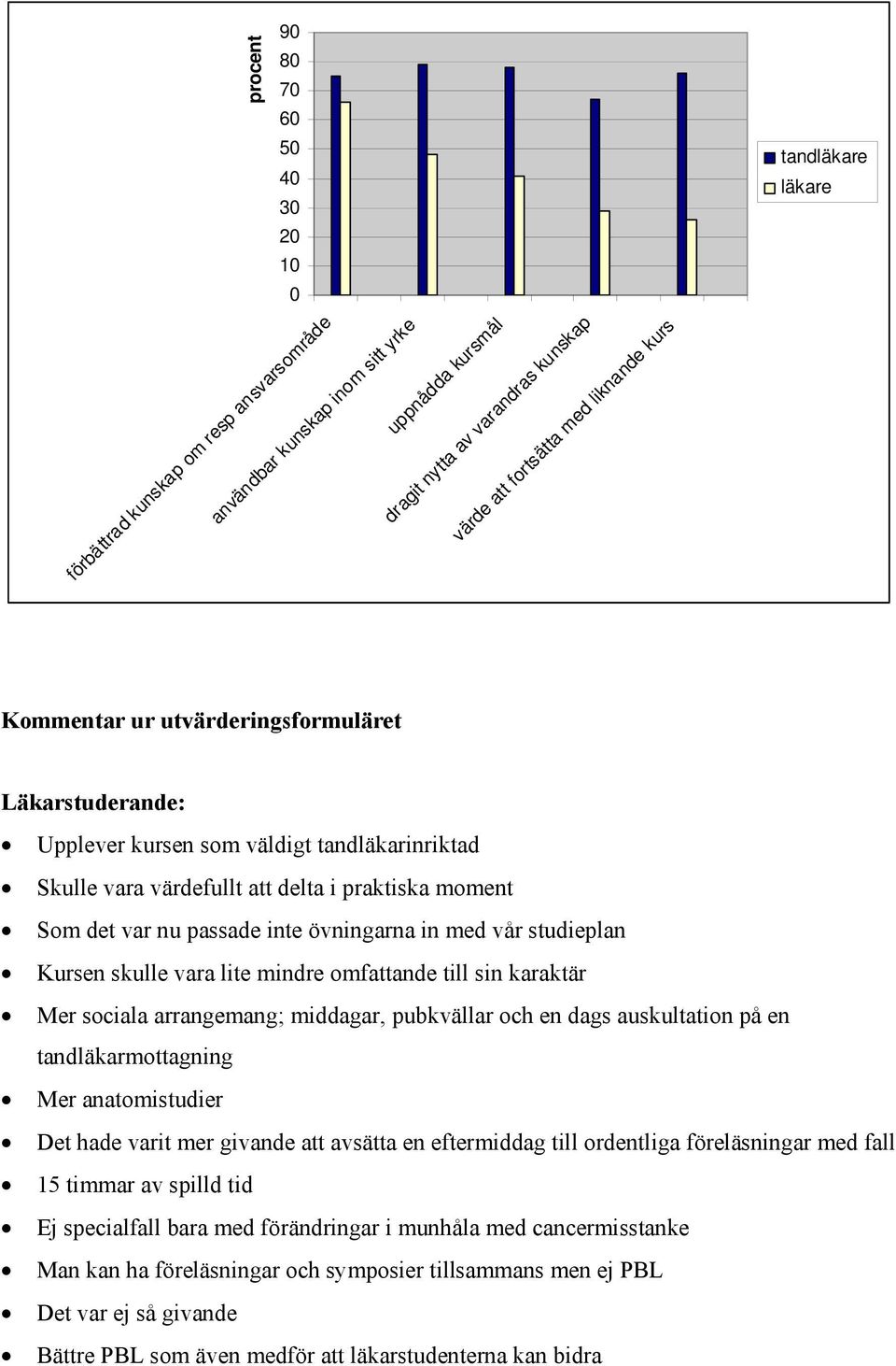 övningarna in med vår studieplan Kursen skulle vara lite mindre omfattande till sin karaktär Mer sociala arrangemang; middagar, pubkvällar och en dags auskultation på en tandläkarmottagning Mer