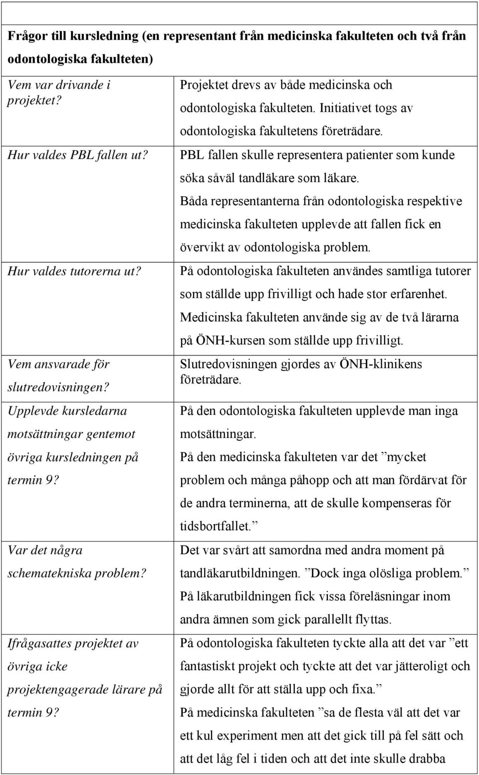 Ifrågasattes projektet av övriga icke projektengagerade lärare på termin 9? Projektet drevs av både medicinska och odontologiska fakulteten. Initiativet togs av odontologiska fakultetens företrädare.