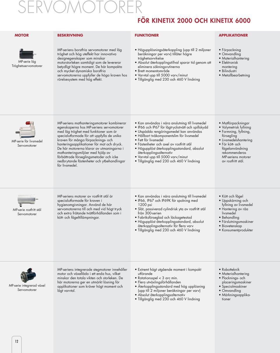 De här kompakta och mycket dynamiska borstfria servomotorerna uppfyller de höga kraven hos rörelsesystem med hög effekt.