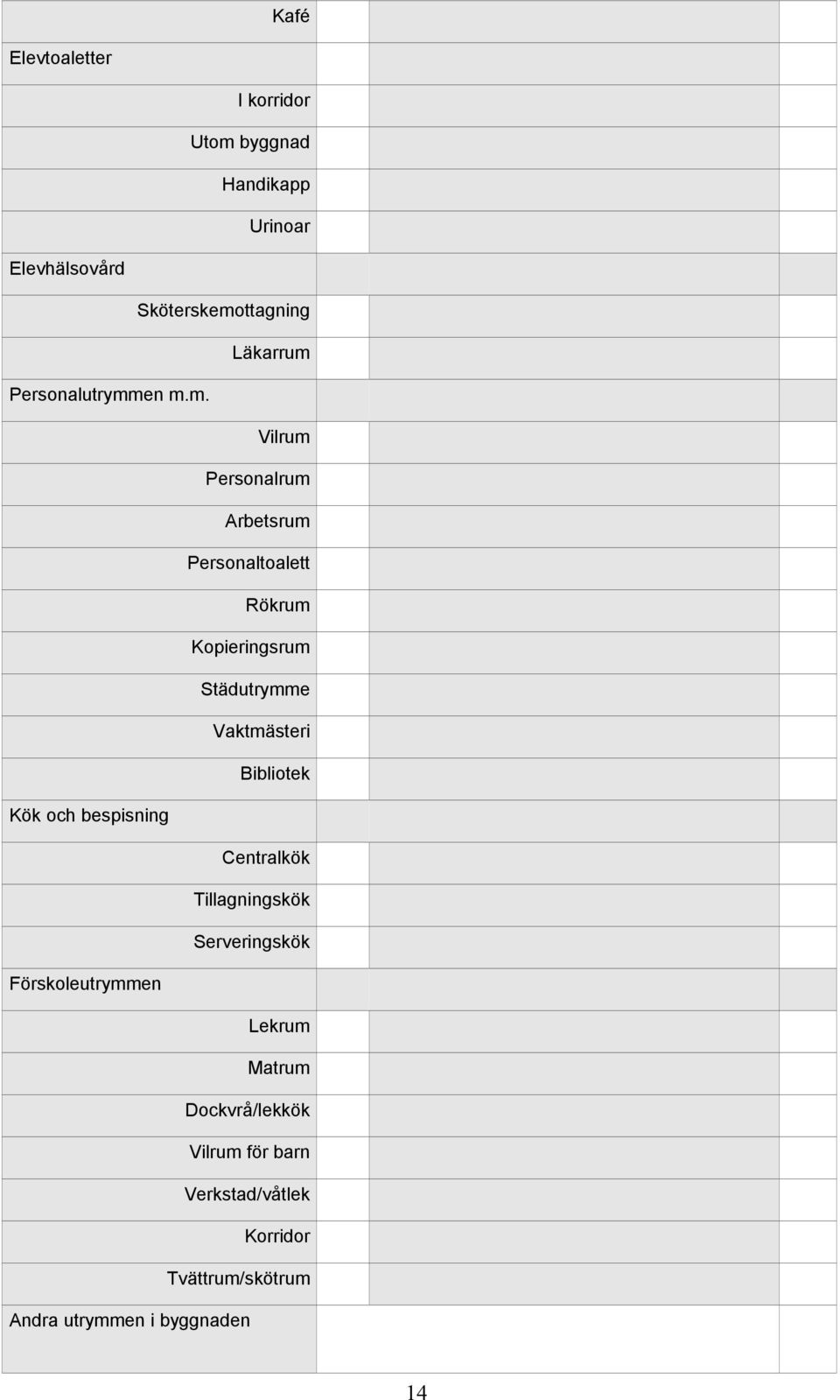 en m.m. Vilrum Personalrum Arbetsrum Personaltoalett Rökrum Kopieringsrum Städutrymme Vaktmästeri