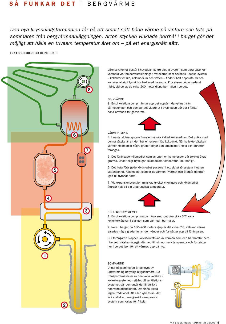 TEXT OCH BILD: BO REINERDAHL 8 Värmesystemet består i huvudsak av tre slutna system som bara påverkar varandra via temperaturskiftningar.