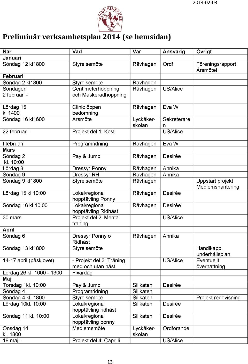 februari - Projekt del 1: Kost US/Alice I februari Programridning Rävhagen Eva W Mars Söndag 2 Pay & Jump Rävhagen Desirée kl.