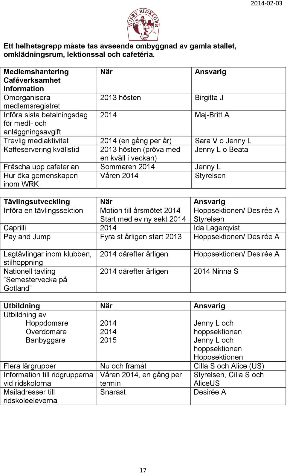 medlaktivitet 2014 (en gång per år) Sara V o Jenny L Kaffeservering kvällstid 2013 hösten (pröva med Jenny L o Beata en kväll i veckan) Fräscha upp cafeterian Sommaren 2014 Jenny L Hur öka