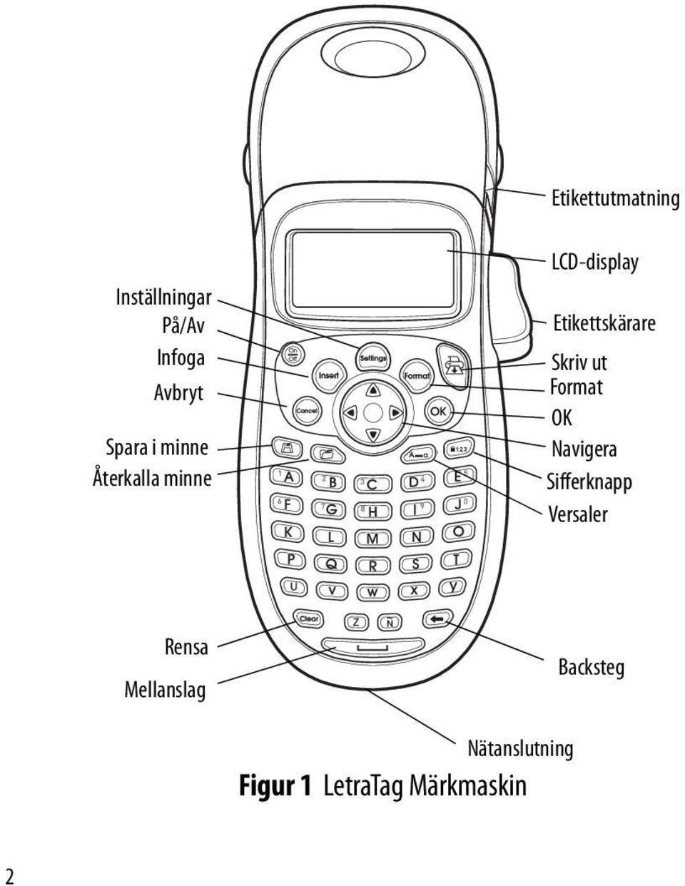 ut Format OK Navigera Sifferknapp Versaler Rensa