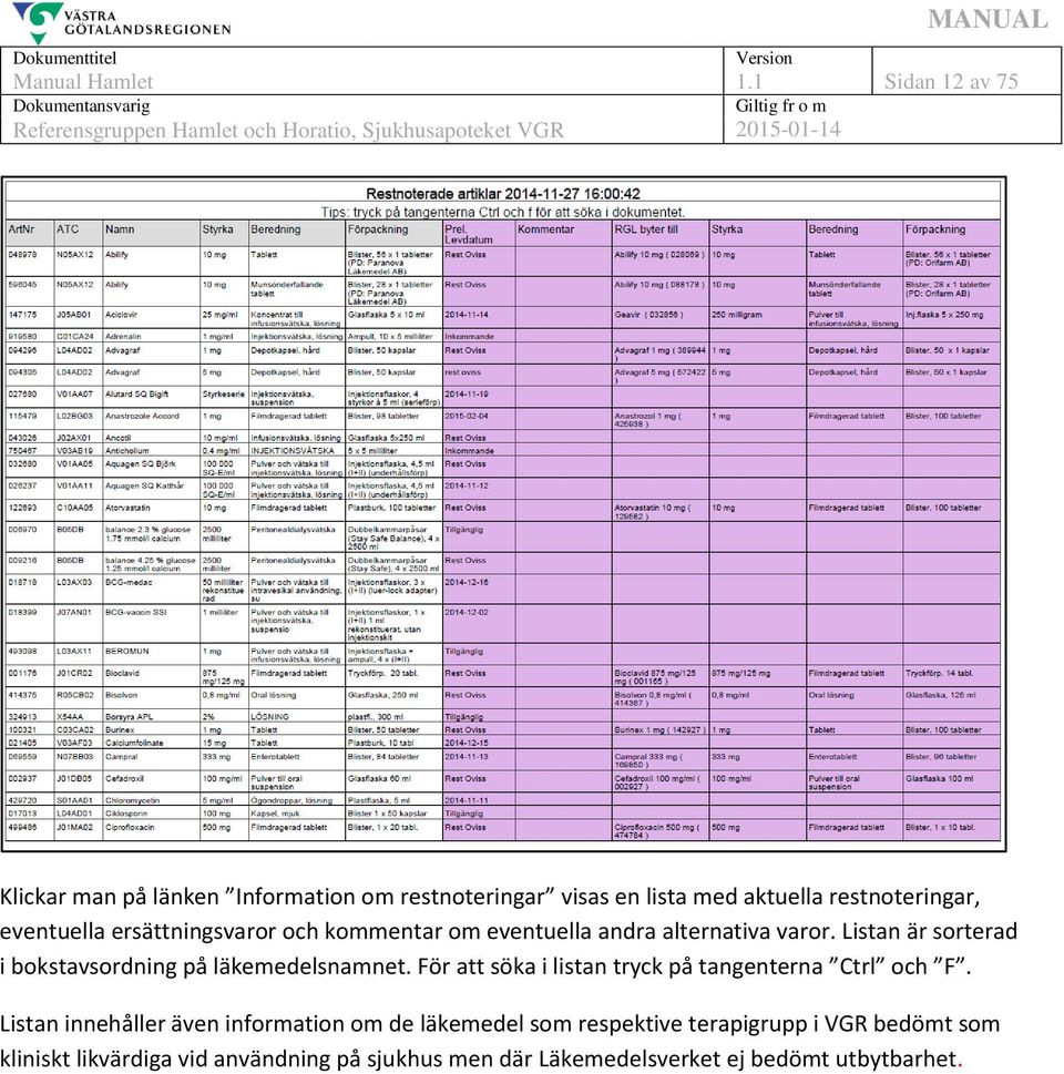 ersättningsvaror och kommentar om eventuella andra alternativa varor. Listan är sorterad i bokstavsordning på läkemedelsnamnet.