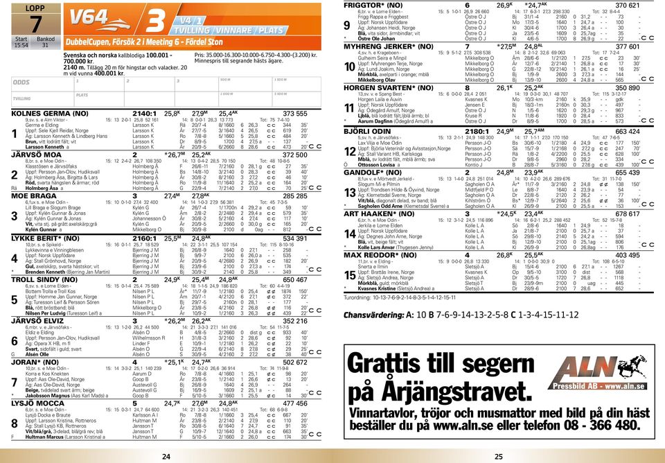 grande hästs ägare. KOLNES GERMA (NO) 40: 5,8 K 7,9 M 5,4 AK 373 555 9,sv. s.