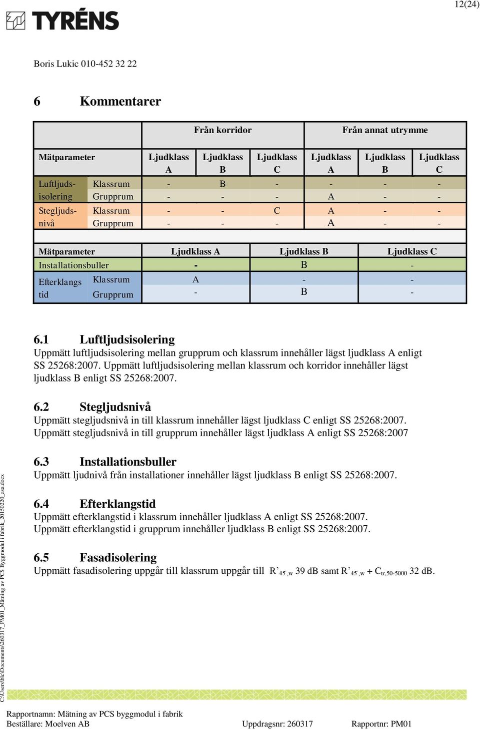 Luftljudsisolering Uppmätt luftljudsisolering mellan grupprum och klassrum innehåller lägst ljudklass A enligt SS 25268:2007.