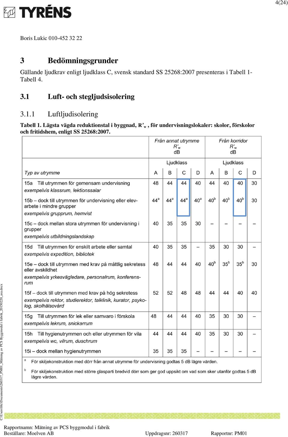 Luft- och stegljudsisolering 3.. Luftljudisolering Tabell.