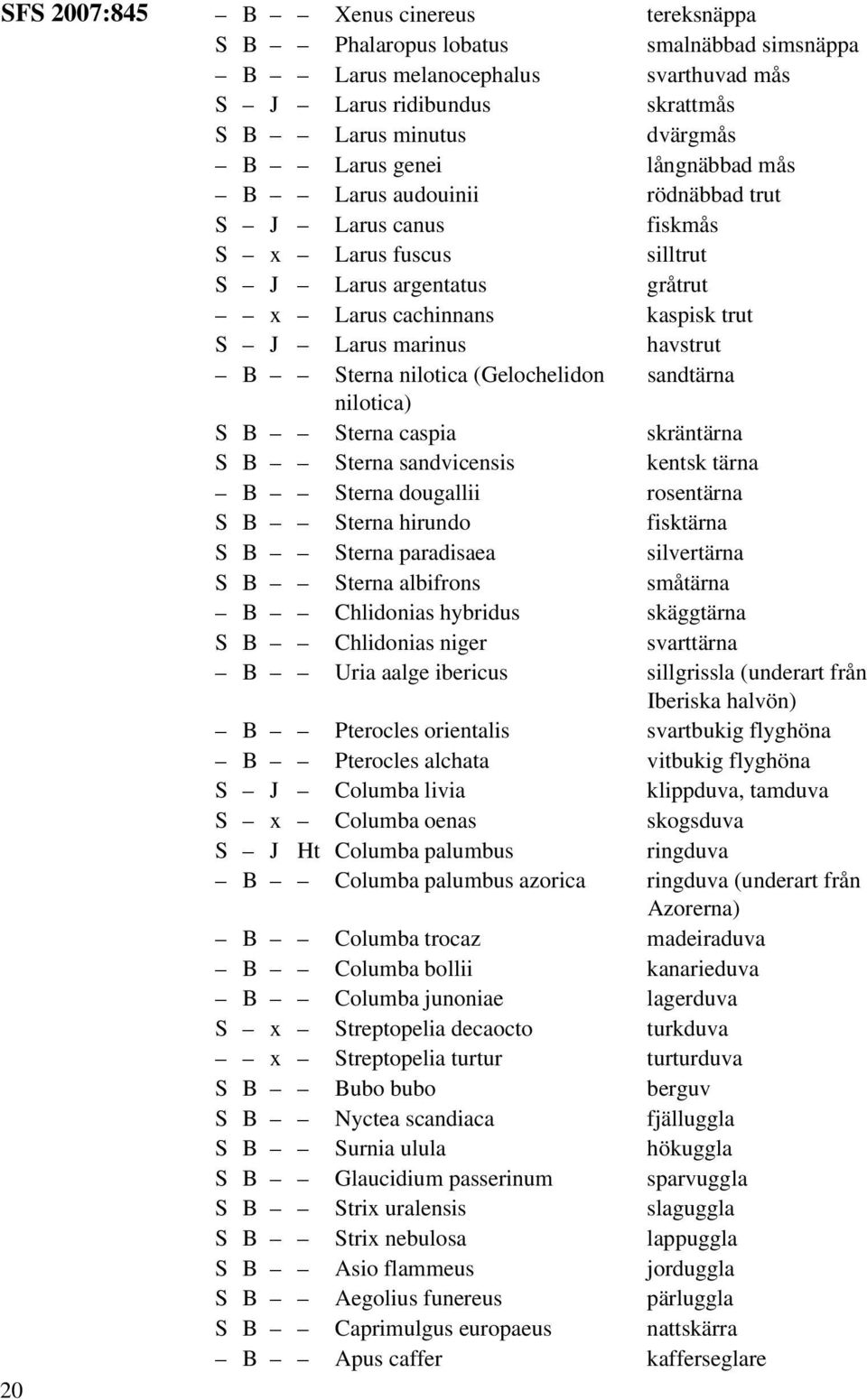 nilotica (Gelochelidon sandtärna nilotica) S B Sterna caspia skräntärna S B Sterna sandvicensis kentsk tärna B Sterna dougallii rosentärna S B Sterna hirundo fisktärna S B Sterna paradisaea