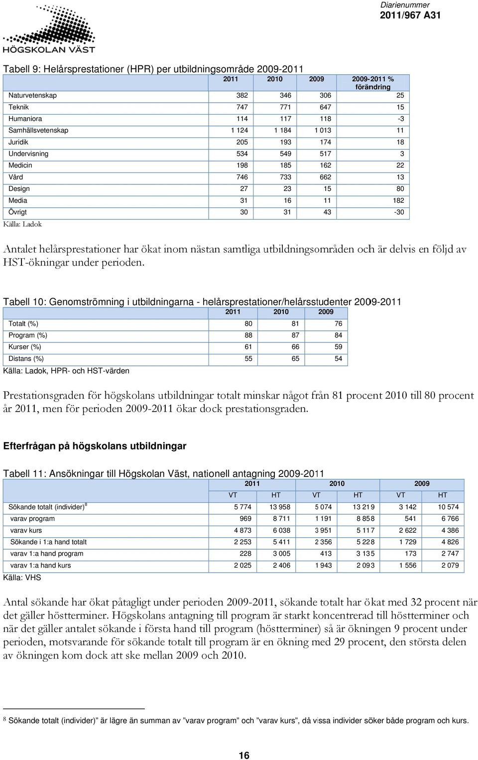 helårsprestationer har ökatt inom nästan samtliga utbildningso områden ochh är delvis en följd av HST-ökningar under perioden.