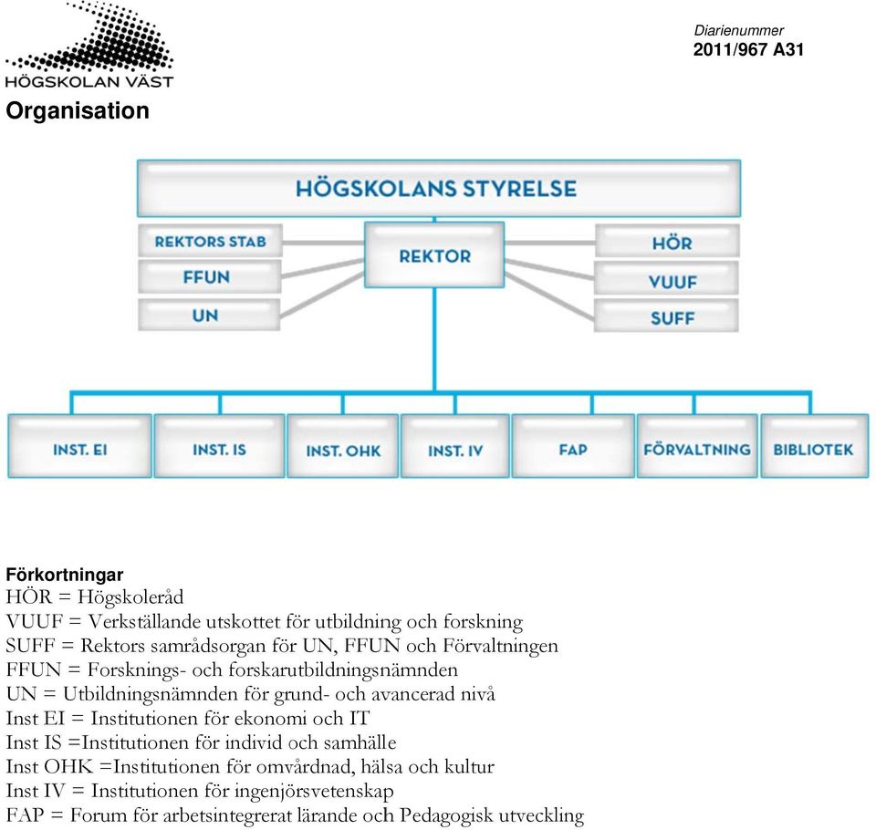 avancerad nivå Inst EI = Institutionenn för ekonomi och IT Inst IS =Institutionen för individ och samhälle Inst OHK =Institutionen för