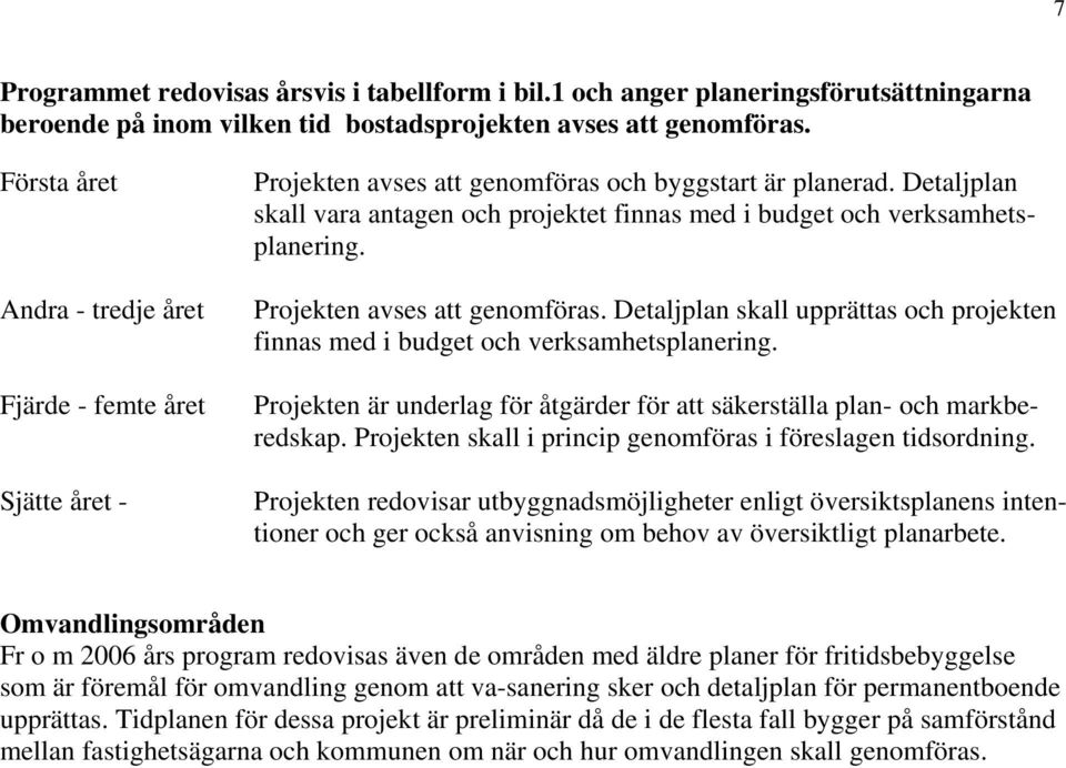 Detaljplan skall vara antagen och projektet finnas med i budget och verksamhetsplanering. Projekten avses att genomföras.