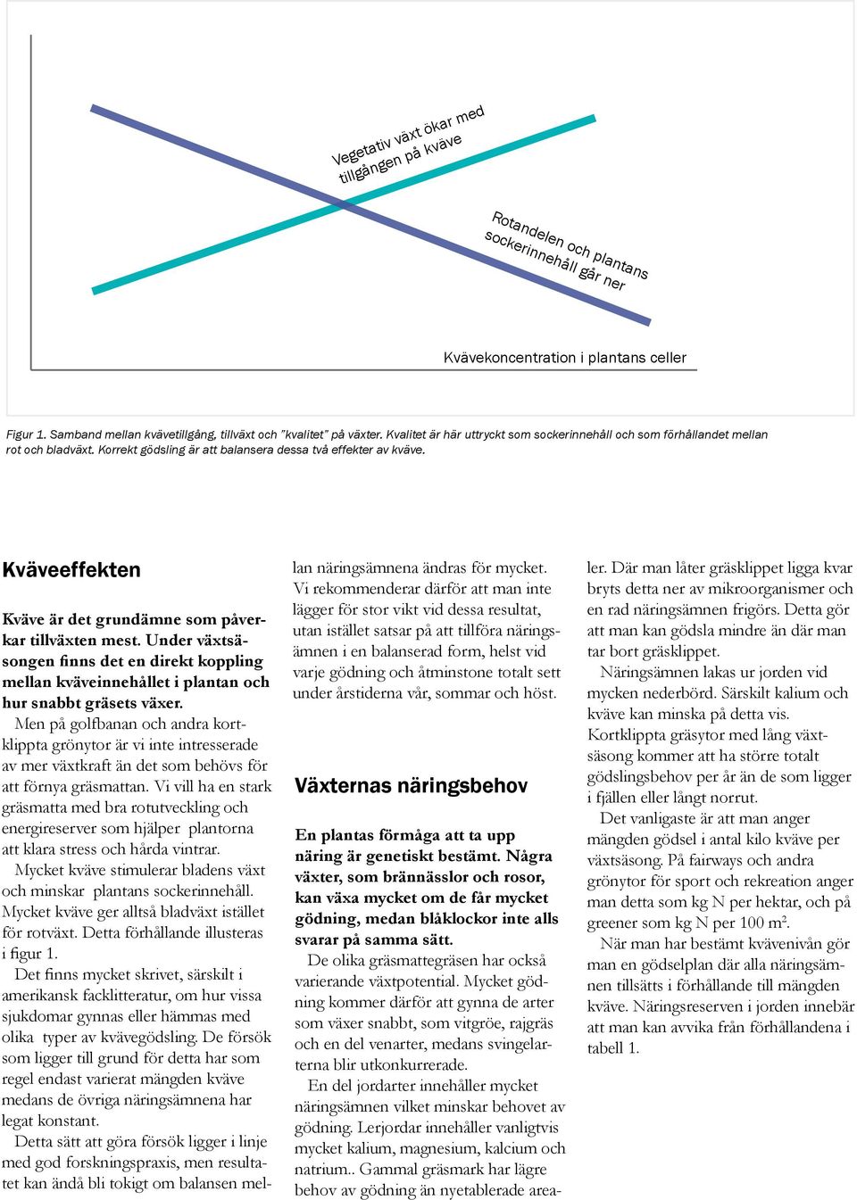 Kväveeffekten Kväve är det grundämne som påverkar tillväxten mest. Under växtsäsongen finns det en direkt koppling mellan kväveinnehållet i plantan och hur snabbt gräsets växer.