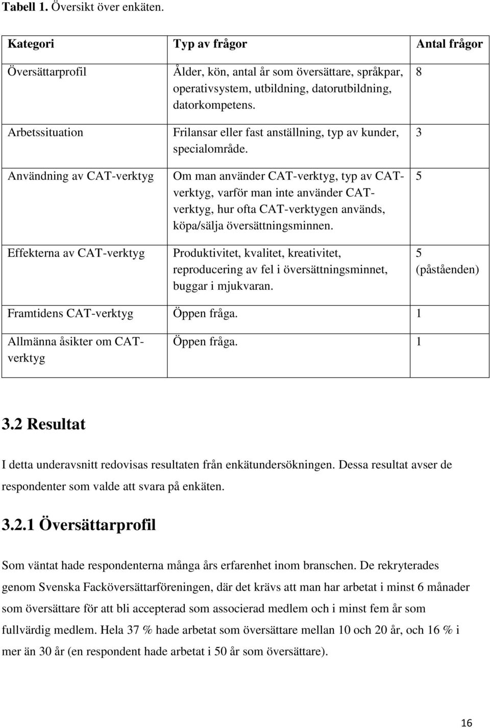 datorutbildning, datorkompetens. Frilansar eller fast anställning, typ av kunder, specialområde.