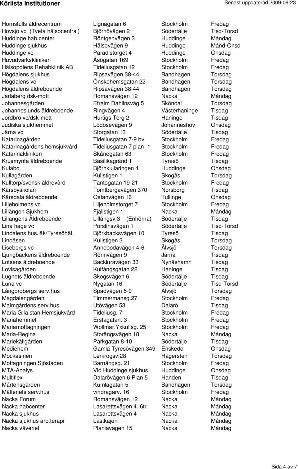 Rehabklinik AB Tideliusgatan 12 Stockholm Fredag Högdalens sjukhus Ripsavägen 38-44 Bandhagen Torsdag Högdalens vc Önskehemsgatan 22 Bandhagen Torsdag Högdalens äldreboende Ripsavägen 38-44 Bandhagen
