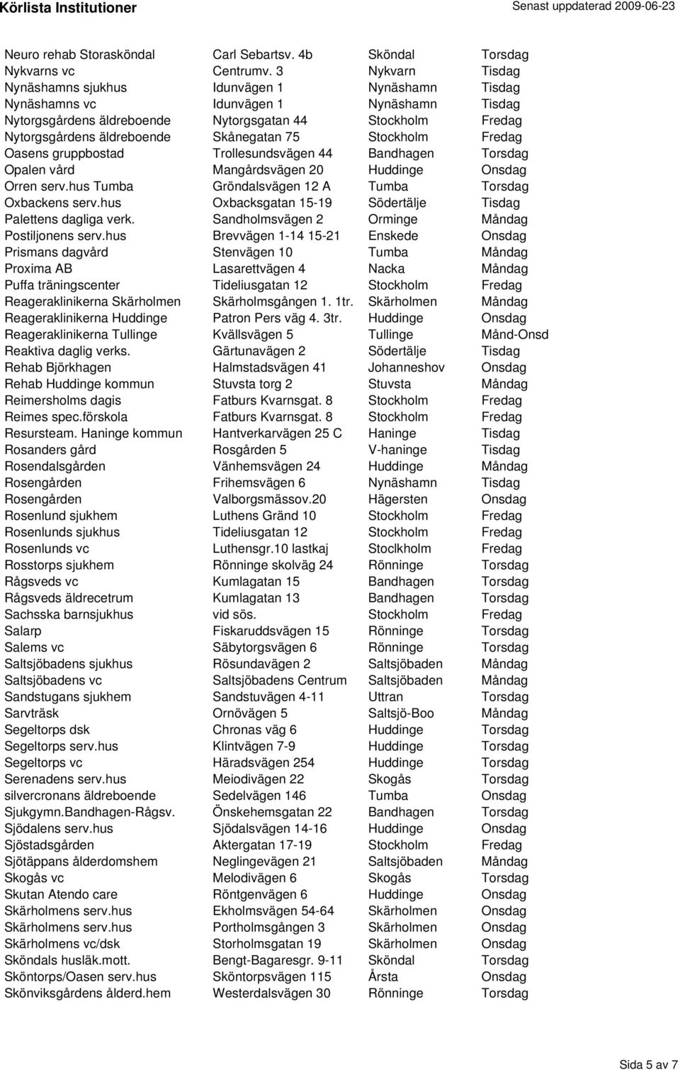 Skånegatan 75 Stockholm Fredag Oasens gruppbostad Trollesundsvägen 44 Bandhagen Torsdag Opalen vård Mangårdsvägen 20 Huddinge Onsdag Orren serv.