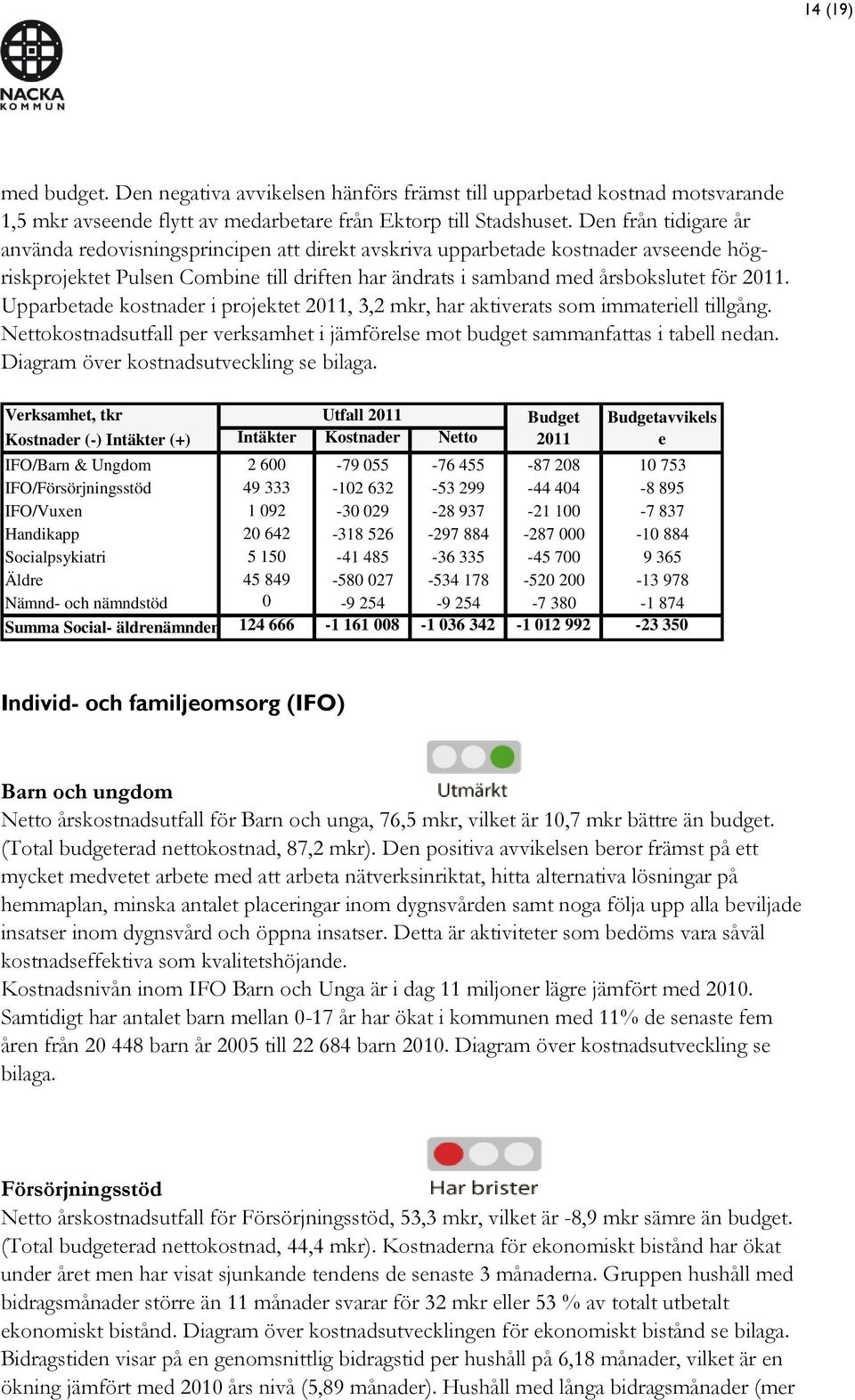 Upparbetade kostnader i projektet 2011, 3,2 mkr, har aktiverats som immateriell tillgång. Nettokostnadsutfall per verksamhet i jämförelse mot budget sammanfattas i tabell nedan.