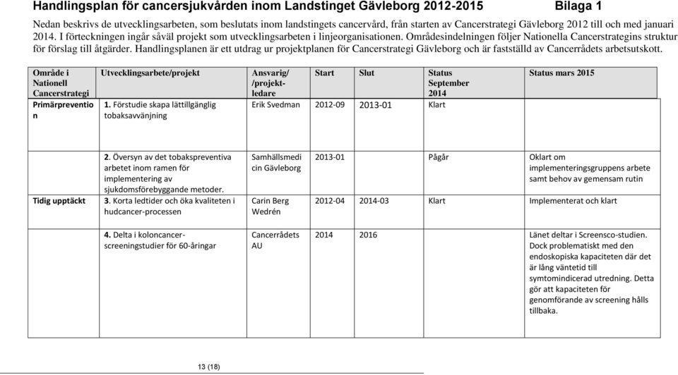 Handlingsplanen är ett utdrag ur projektplanen för och är fastställd av Cancerrådets arbetsutskott. Område i Nationell Cancerstrategi Primärpreventio n Utvecklingsarbete/projekt 1.