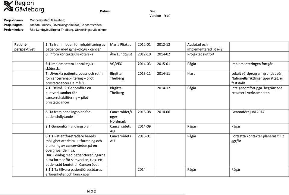 Utveckla patientprocess och rutin för cancerrehabilitering pilot prostatacancer Delmål 1. 7.1. Delmål 2.