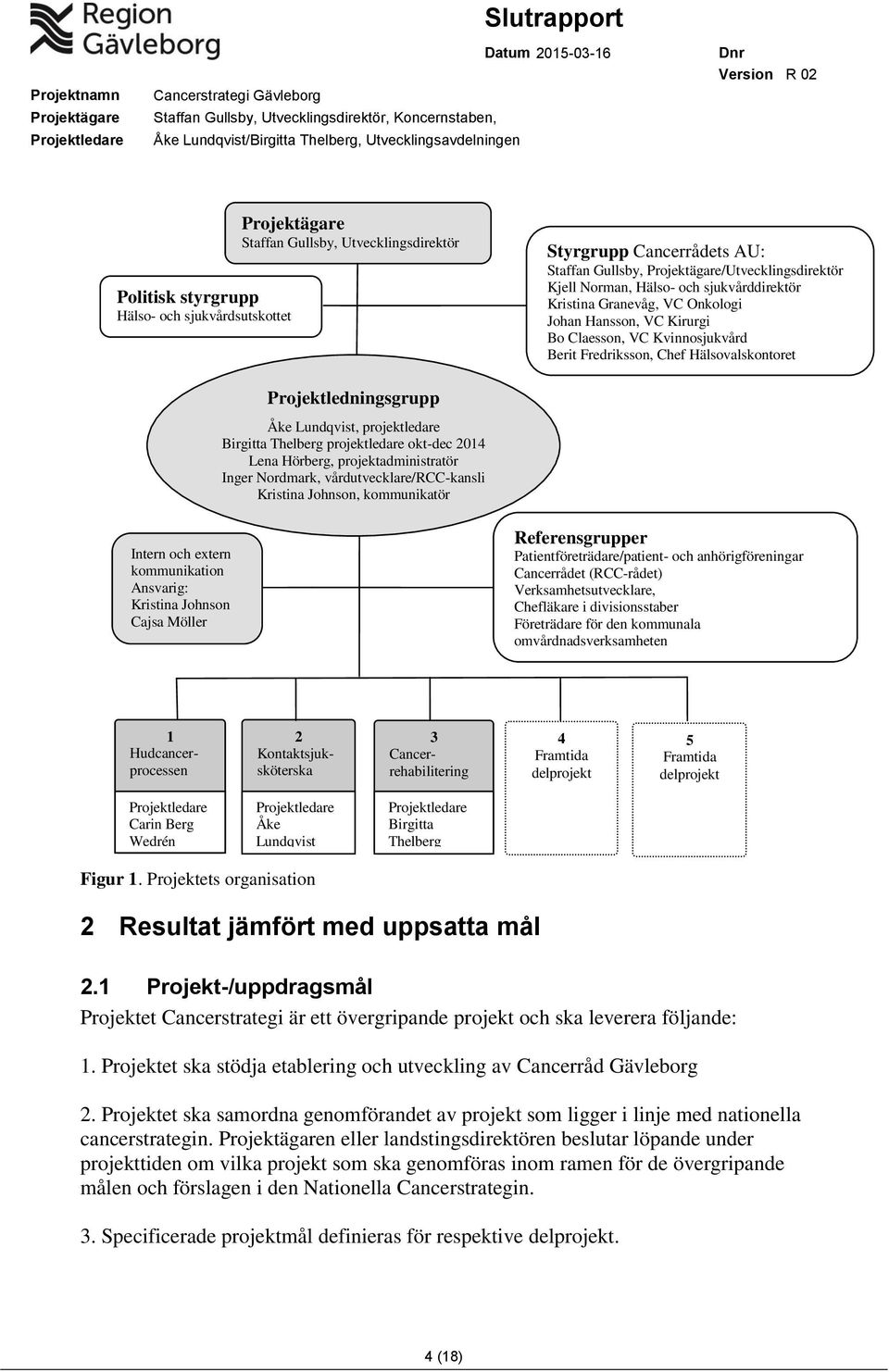 Kristina Johnson Cajsa Möller Åke Lundqvist, projektledare Birgitta Thelberg projektledare okt-dec 2014 Lena Hörberg, projektadministratör Inger Nordmark, vårdutvecklare/rcc-kansli Kristina Johnson,