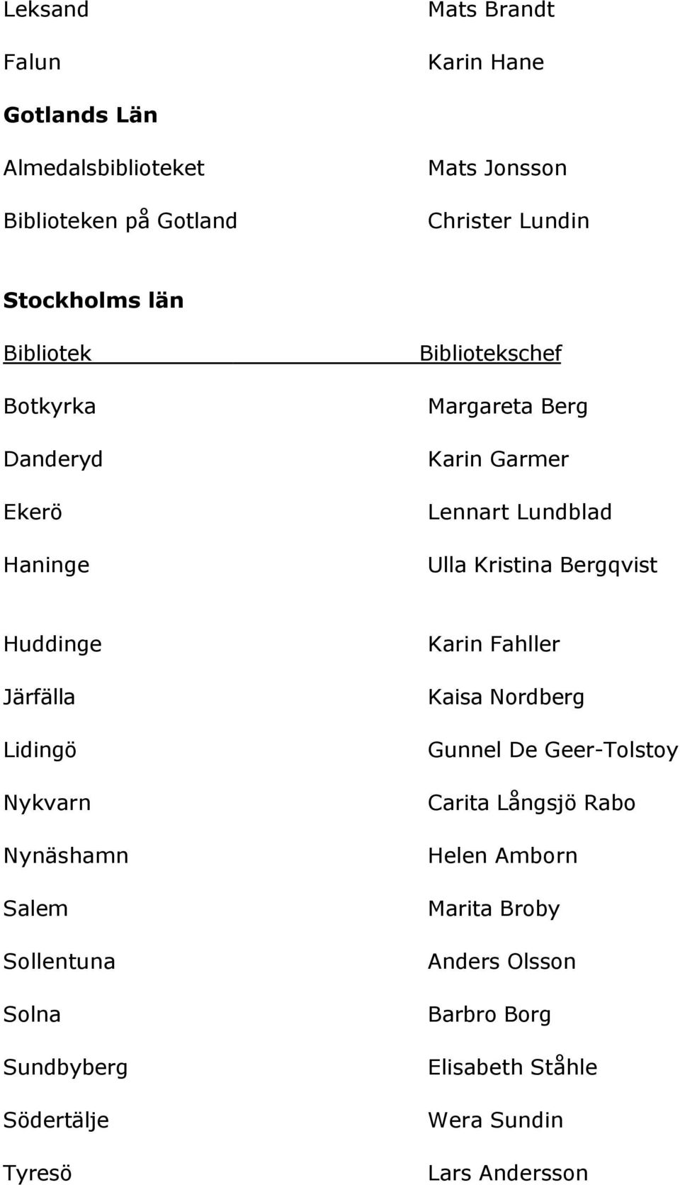 Huddinge Järfälla Lidingö Nykvarn Nynäshamn Salem Sollentuna Solna Sundbyberg Södertälje Tyresö Karin Fahller Kaisa