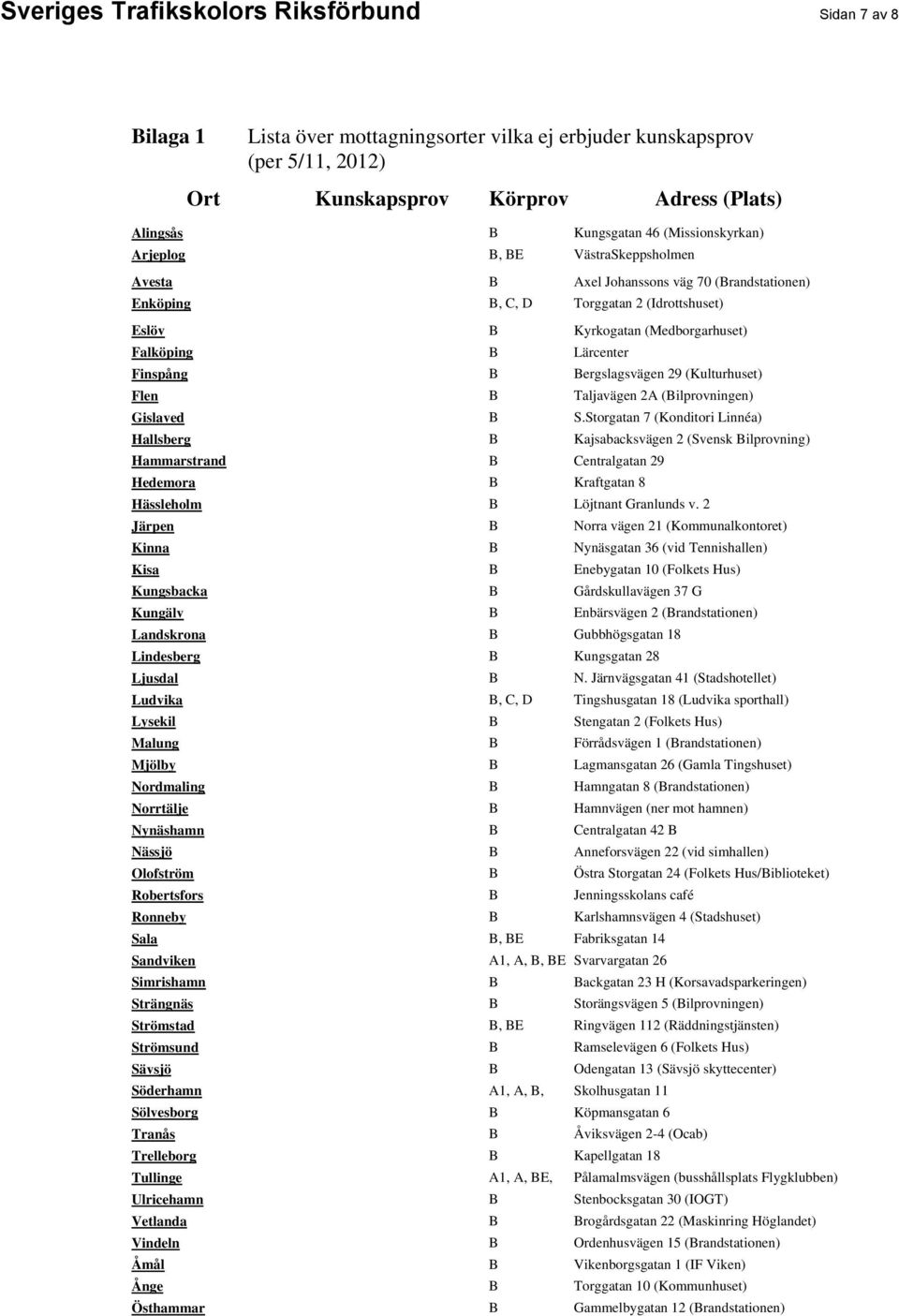 Lärcenter Finspång B Bergslagsvägen 29 (Kulturhuset) Flen B Taljavägen 2A (Bilprovningen) Gislaved B S.