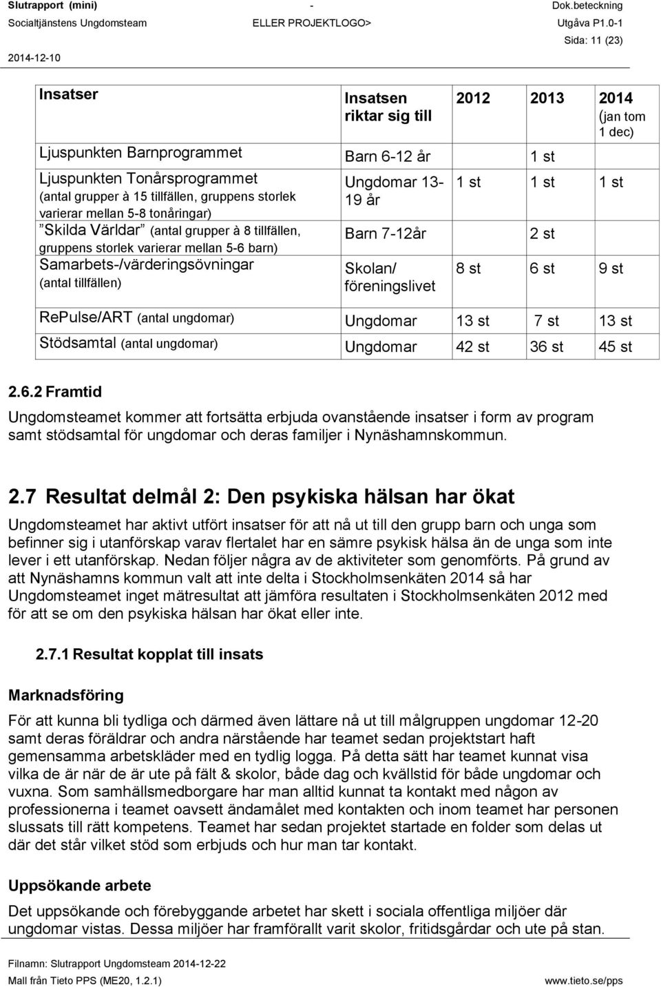 Barn 7-12år Skolan/ föreningslivet 1 st 1 st 1 st 2 st 8 st 6 