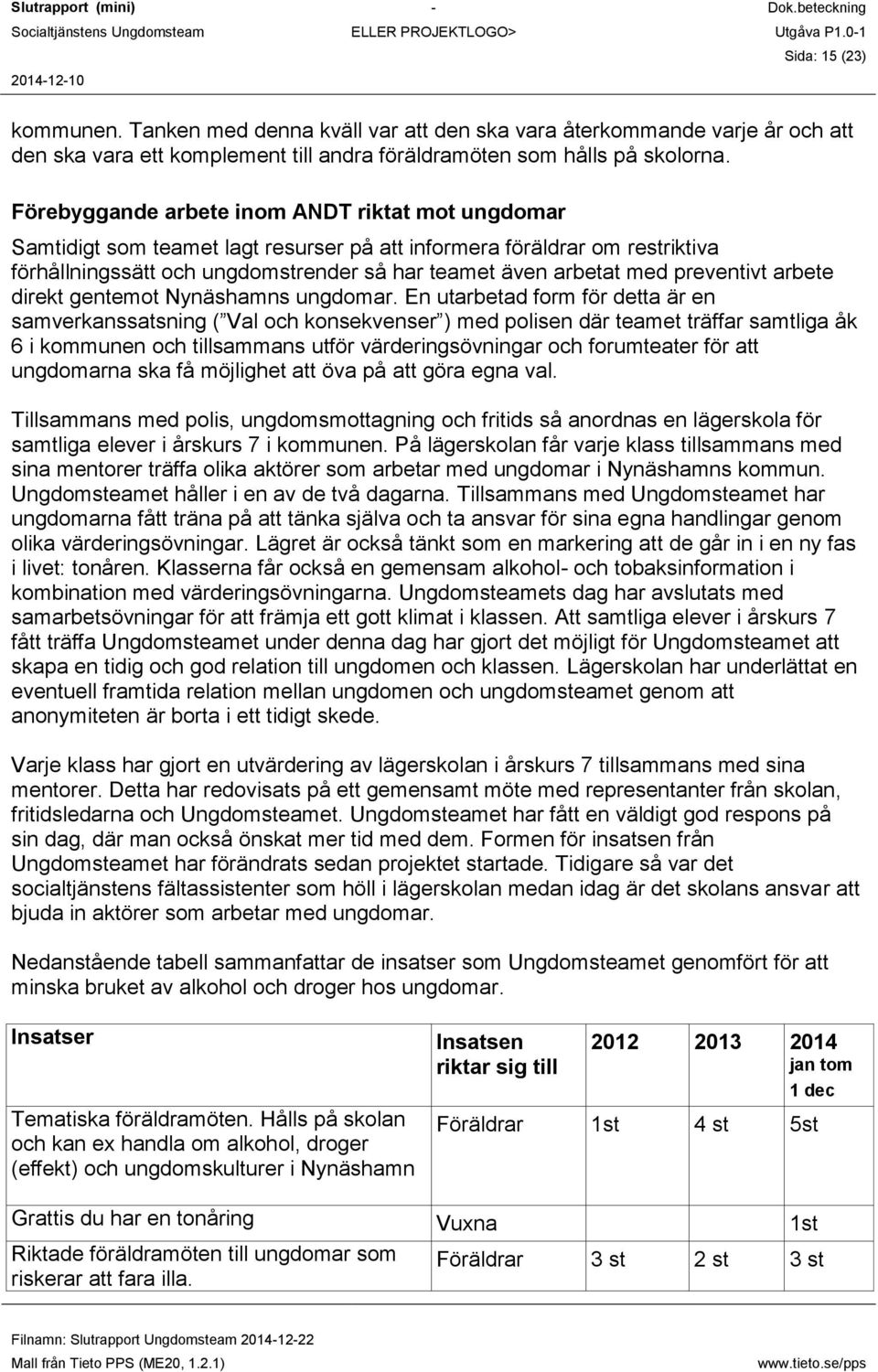 preventivt arbete direkt gentemot Nynäshamns ungdomar.