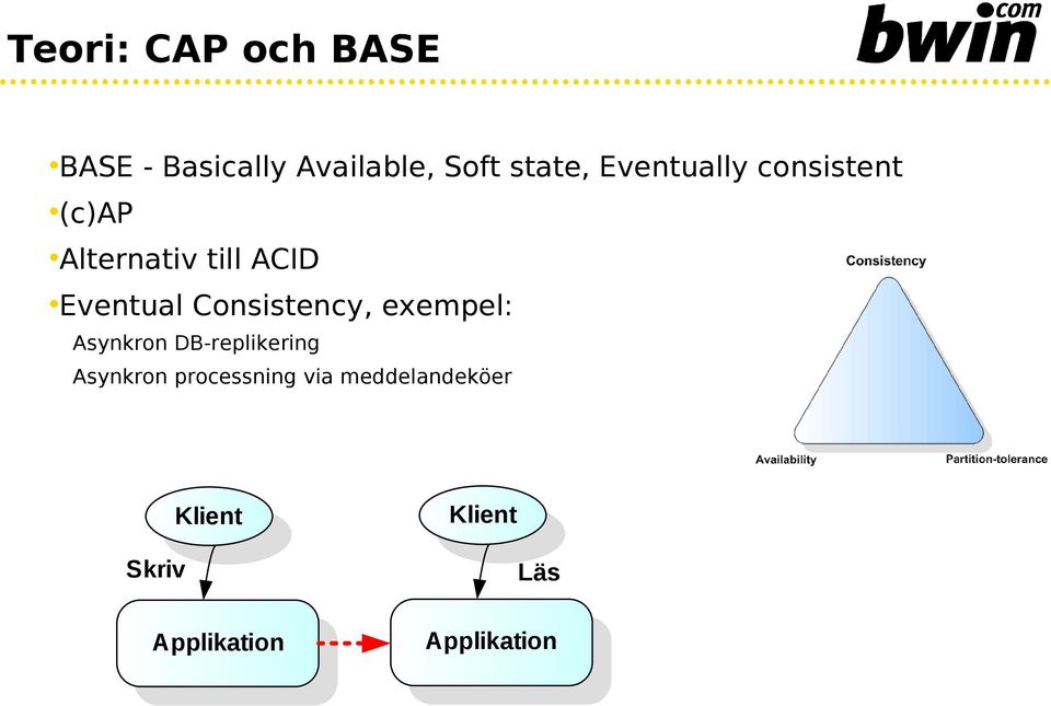 Consistency, exempel: Asynkron DB-replikering Asynkron