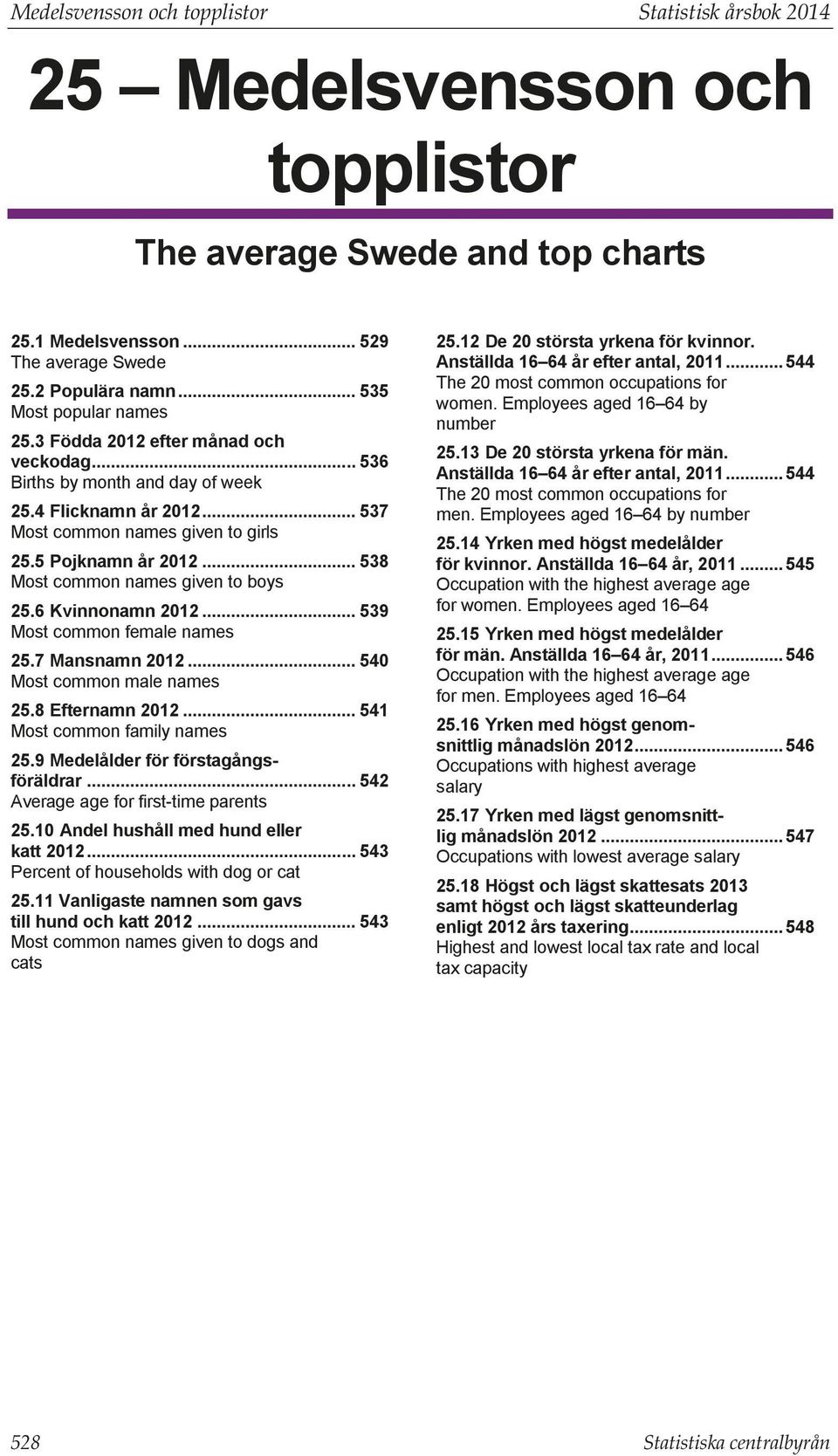 .. 0 Most common male names. Efternamn 0... Most common family names. Medelålder för förstagångsföräldrar... Average age for first-time parents. Andel hushåll med hund eller katt 0.