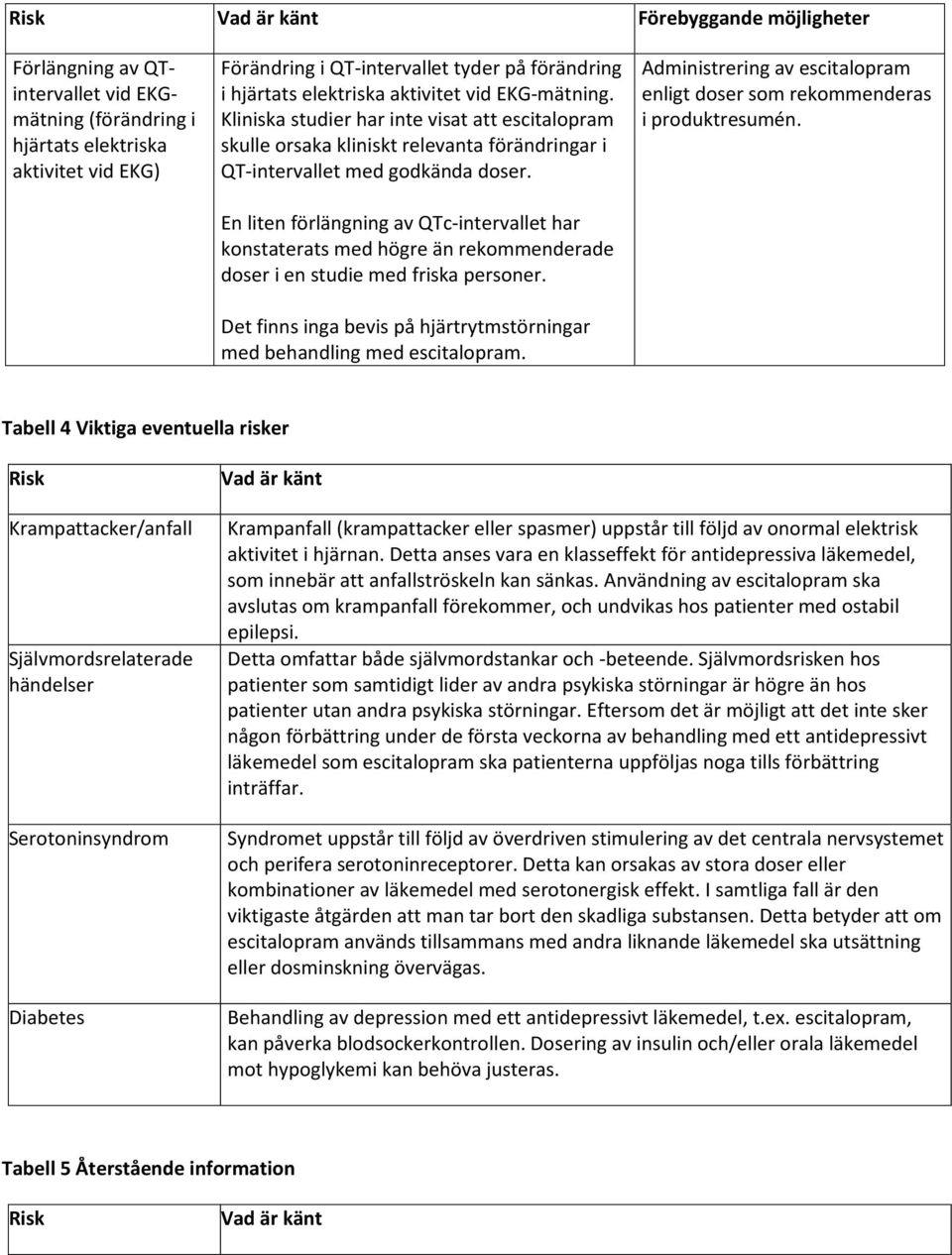 En liten förlängning av QTc-intervallet har konstaterats med högre än rekommenderade doser i en studie med friska personer. Det finns inga bevis på hjärtrytmstörningar med behandling med escitalopram.