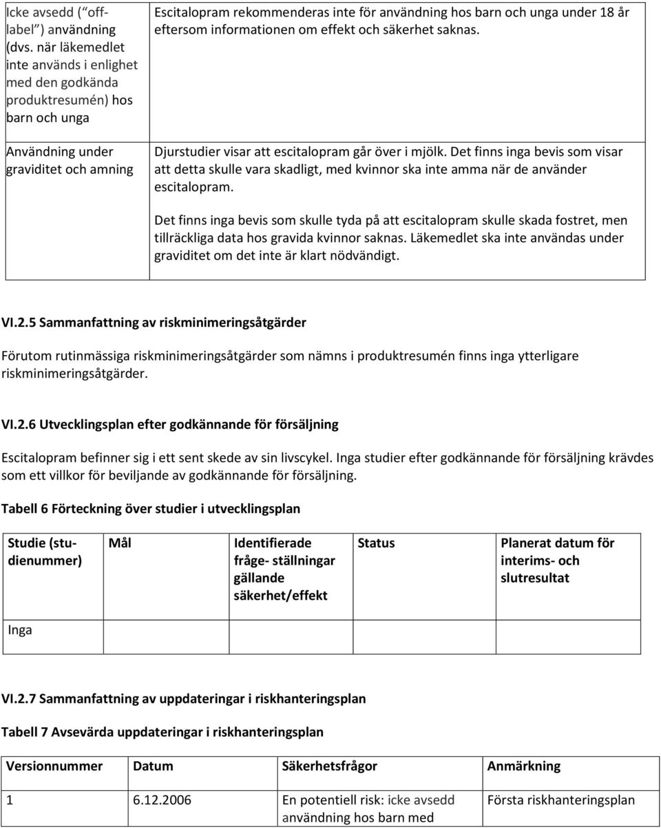 18 år eftersom informationen om effekt och säkerhet saknas. Djurstudier visar att escitalopram går över i mjölk.