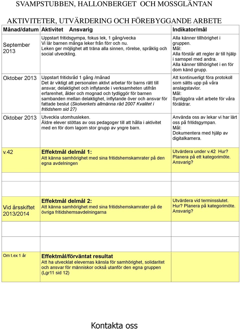 Oktober 2013 Uppstart fritidsråd 1 gång /månad Det är viktigt att personalen aktivt arbetar för barns rätt till ansvar, delaktighet och inflytande i verksamheten utifrån erfarenhet, ålder och mognad