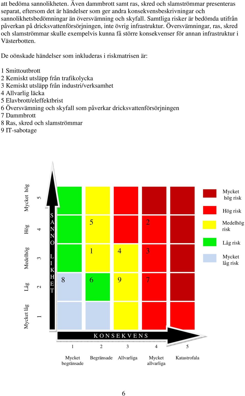 Samtliga risker är bedömda utifrån påverkan på dricksvattenförsörjningen, inte övrig infrastruktur.