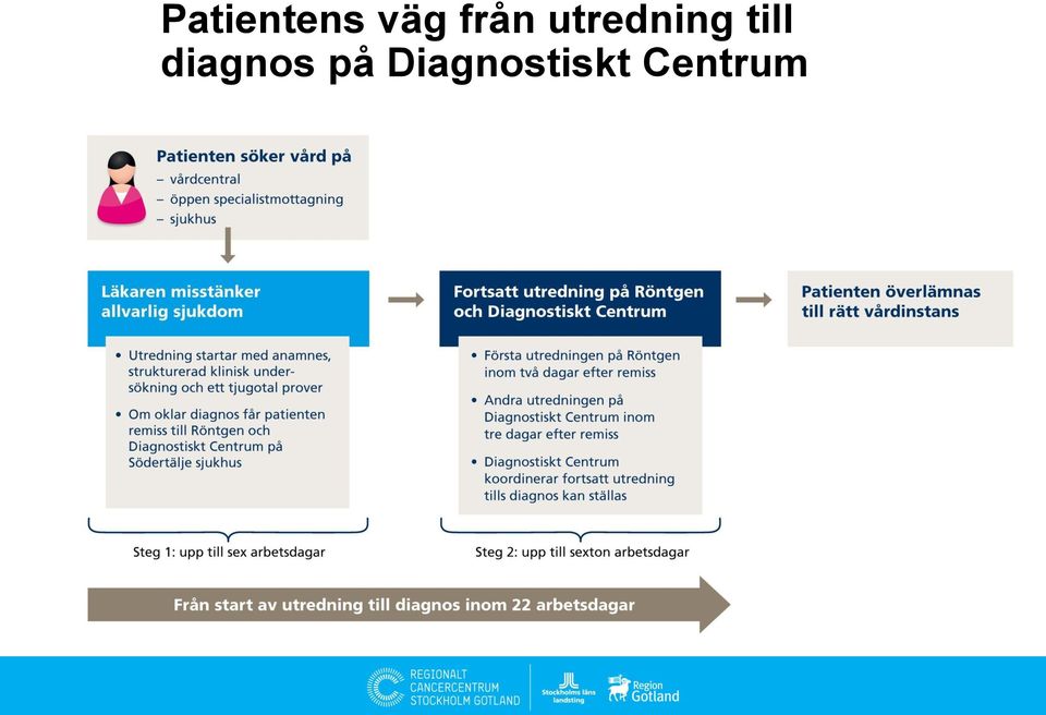 till diagnos på