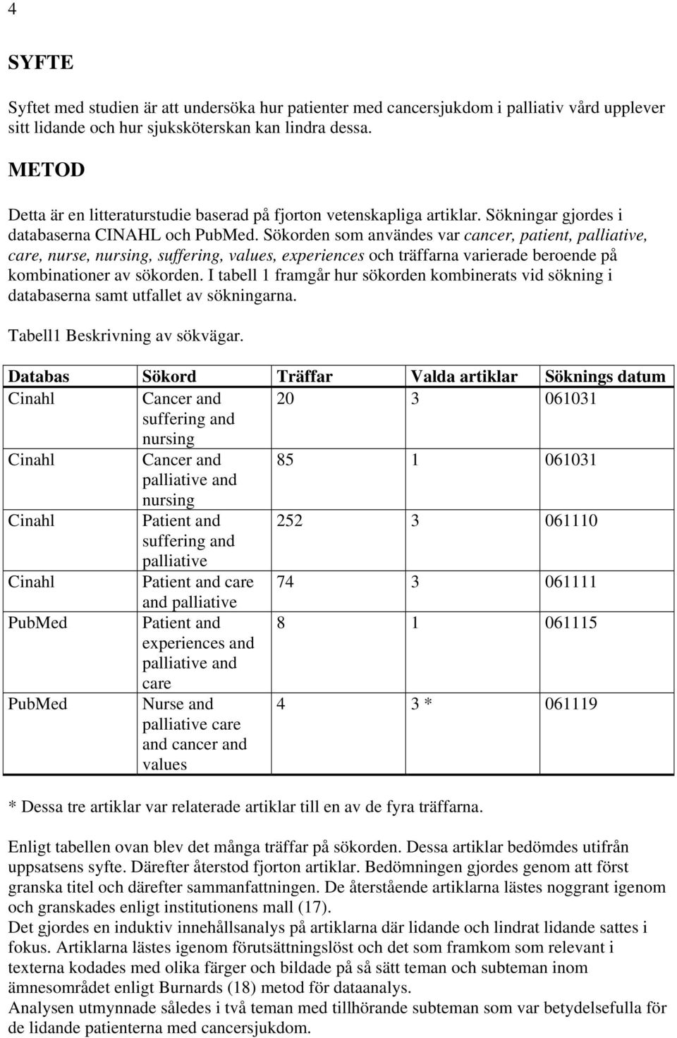 Sökorden som användes var cancer, patient, palliative, care, nurse, nursing, suffering, values, experiences och träffarna varierade beroende på kombinationer av sökorden.