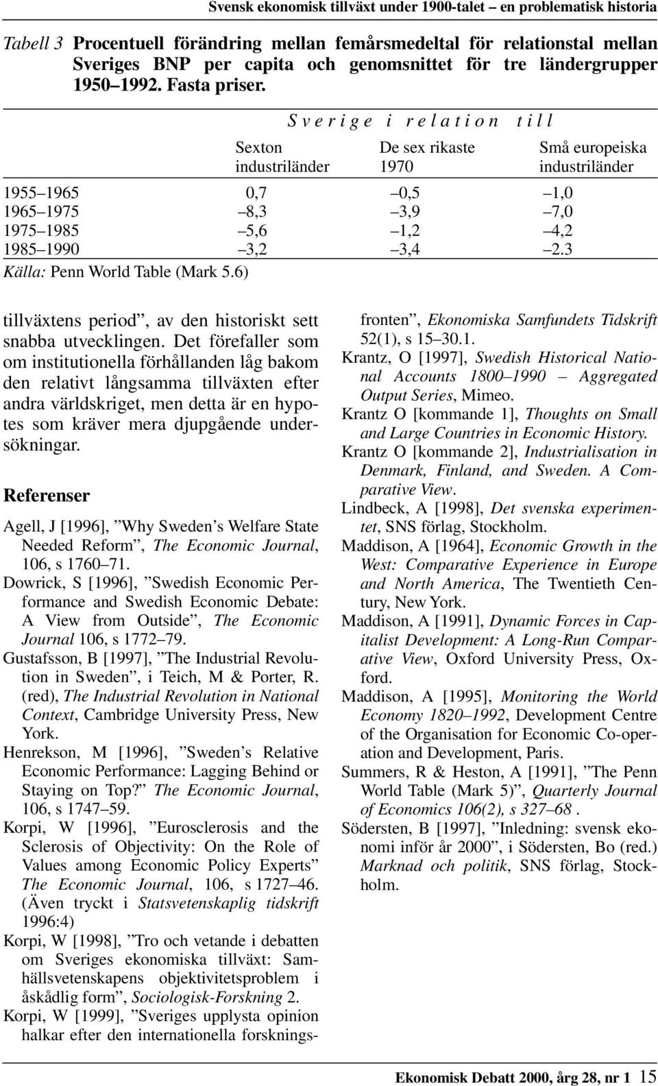 S v e r i g e i r e l a t i o n t i l l Sexton De sex rikaste Små europeiska industriländer 1970 industriländer 1955 1965 0,7 0,5 1,0 1965 1975 8,3 3,9 7,0 1975 1985 5,6 1,2 4,2 1985 1990 3,2 3,4 2.