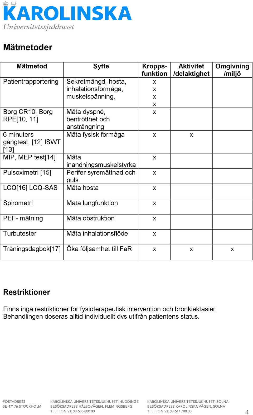 och puls LCQ[16] LCQ-SAS Mäta hosta Omgivning /miljö Spirometri Mäta lungfunktion PEF- mätning Mäta obstruktion Turbutester Mäta inhalationsflöde Träningsdagbok[17] Öka